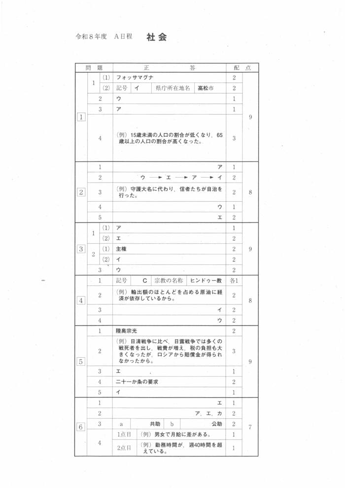 社会・模範解答