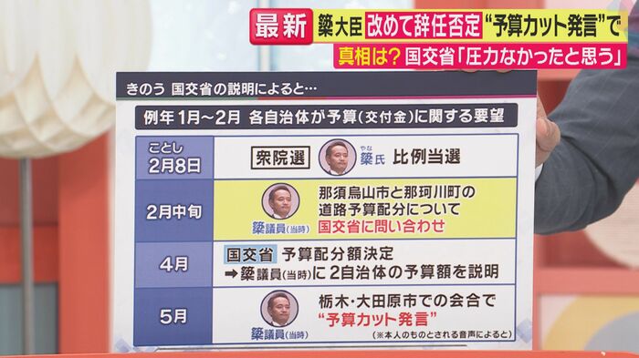 発言などの経緯(関西テレビ「旬感LIVE とれたてっ!」より)