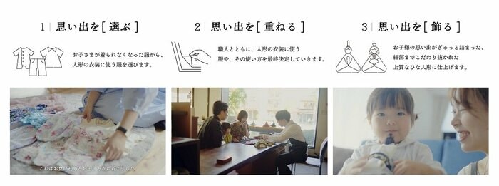制作の流れ