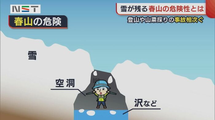 落とし穴状態