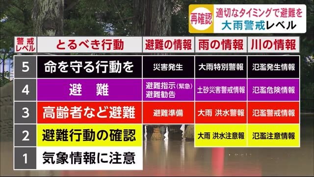 大雨警戒レベル 適切なタイミングで避難を 秋田