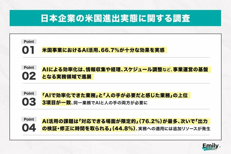 【米国進出実態調査 vol.3】「AIで効率化した業務」と「人の手が必要な業務」が一致、AI活用後も実務負担が残る