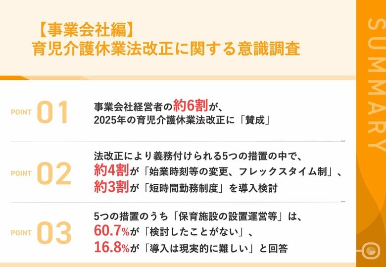 【2025年育児休業法改正|事業主の対応は?】事業主の約6割が、法改正に「賛成」 「始業時刻等の変更、フレックスタイム制」が導入予定トップに