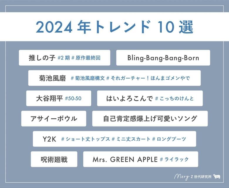 【MERY Z世代研究所調査】Z世代1,000人が選んだ『2024年トレンド10選』大発表!気になる『2025年トレンド予測』も!