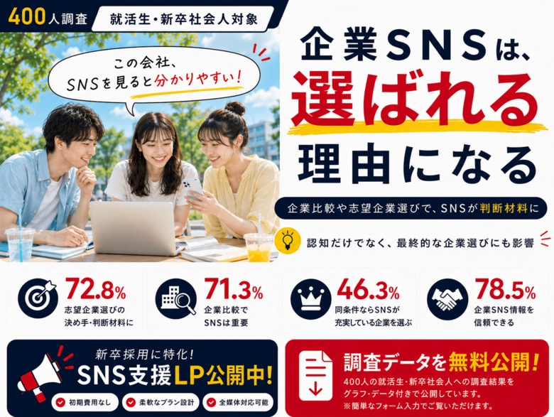第三弾【就活生・新卒社会人400人調査】企業SNSは“最後の判断材料”になる？72.8%が志望企業選びで「決め手・判断材料になった」と回答