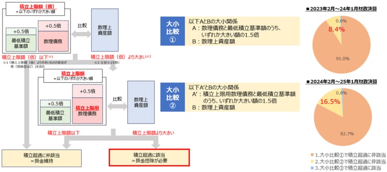 【新刊発行】人事・年金の今が分かる「三菱UFJトータルリワードレポート（旧三菱UFJ年金情報）6月号」発刊