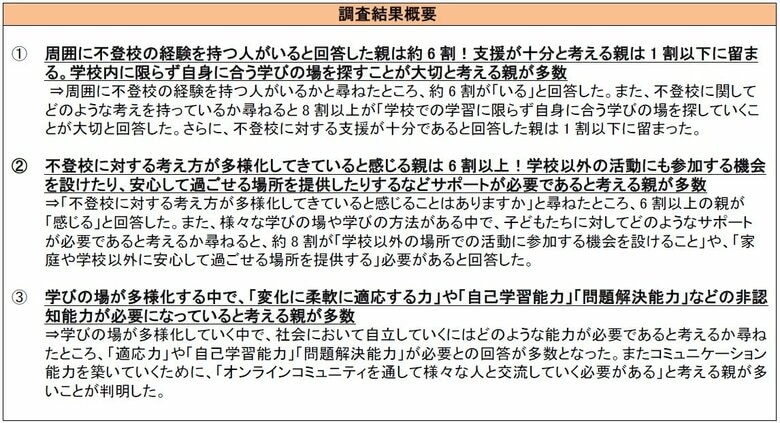 周囲に不登校の経験を持つ人がいると回答した親は約6割! 一方で、不登校に関する支援が十分だと考える親は1割以下に留まる ~学校内に限らず自身に合う学びの場を探すことが大切と考える親が多数~