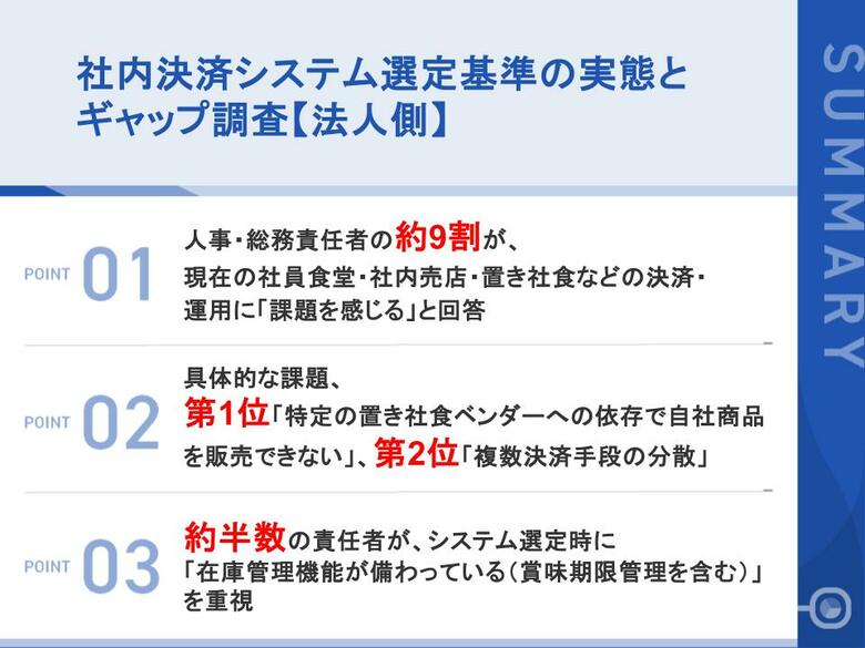【社内決済システム選定基準の実態とギャップ調査【法人側】】人事・総務責任者の約9割が、現在の決済・運用に「課題を感じる」と回答 最大の課題は「特定の置き社食ベンダーへの依存」で55.6%