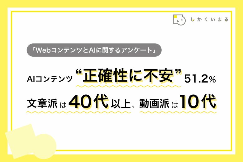 AIコンテンツ“正確性に不安”51.2％　文章派は40代以上、動画派は10代