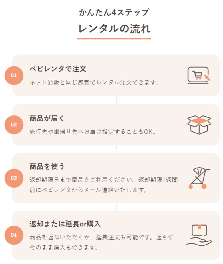 【ベビー用品レンタルに関する利用実態調査】ベビー用品のレンタル・サブスク・買取サービス「Babyrenta(ベビレンタ)」が信頼性やコスパなど、全項目でNo.1に!