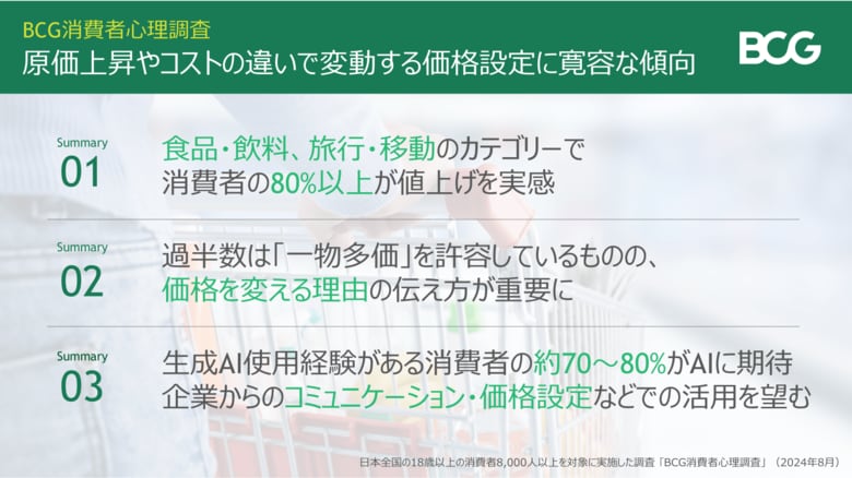 【BCG消費者心理調査】8割超の消費者が物価上昇を実感、原価上昇やコストの違いで変動する価格設定に寛容な傾向も