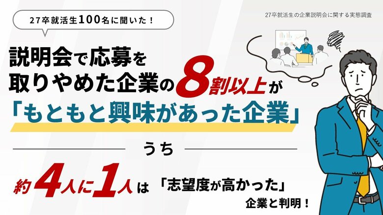 【調査データ有】説明会で応募を取りやめた企業の8割以上が「もともと興味があった企業」うち約4人に1人は「志望度が高かった企業」と判明！
