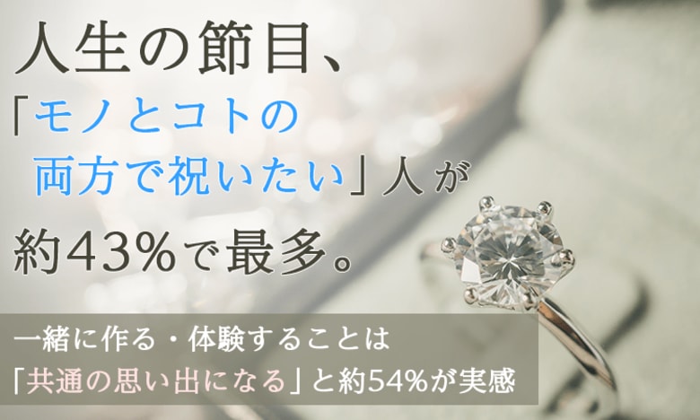 人生の節目、「モノとコトの両方で祝いたい」人が約43%で最多。一緒に作る・体験することは「共通の思い出になる」と約54%が実感