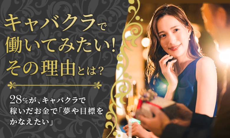 【キャバクラで働いてみたい！その理由とは？】28％が、キャバクラで稼いだお金で「夢や目標をかなえたい」