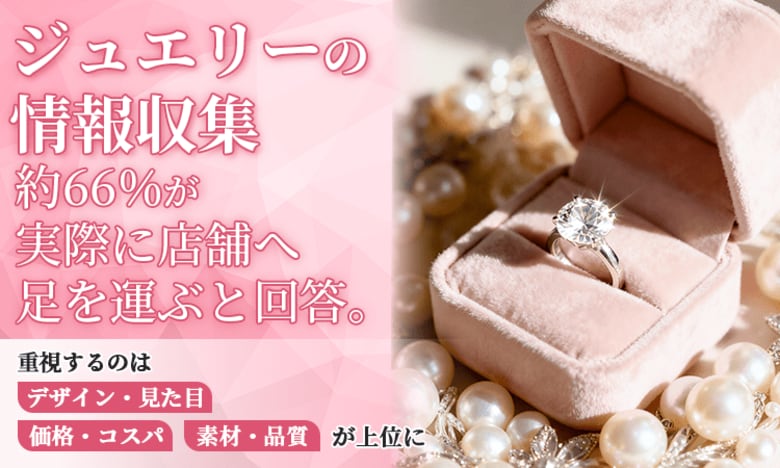 ジュエリーの情報収集、約66％が「実際に店舗へ足を運ぶ」と回答。重視するのは「デザイン・見た目」「価格・コスパ」「素材・品質」が上位に