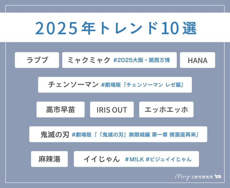 【MERY Z世代研究所】Z世代1,000人が選んだ『2025年トレンド10選』＆『2026年トレンド予測』大発表！