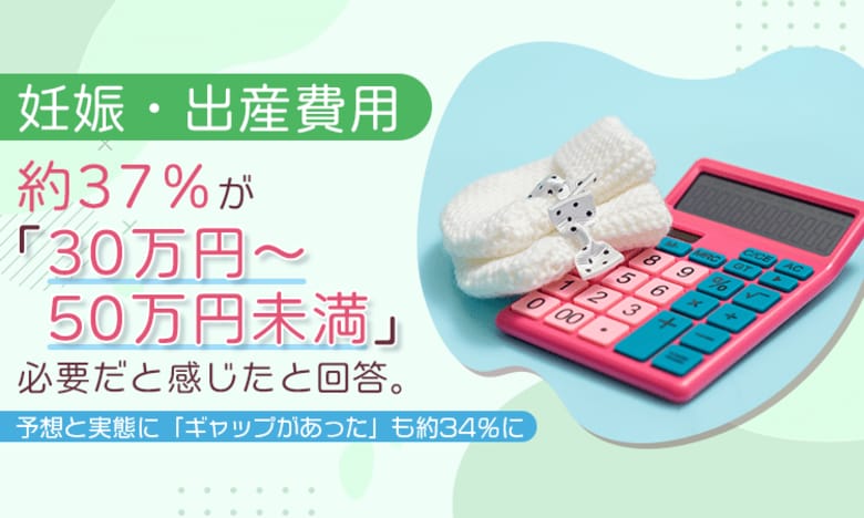 妊娠・出産費用、約37％が「30万円～50万円未満」必要だと感じたと回答。予想と実態に「ギャップがあった」も約34％に