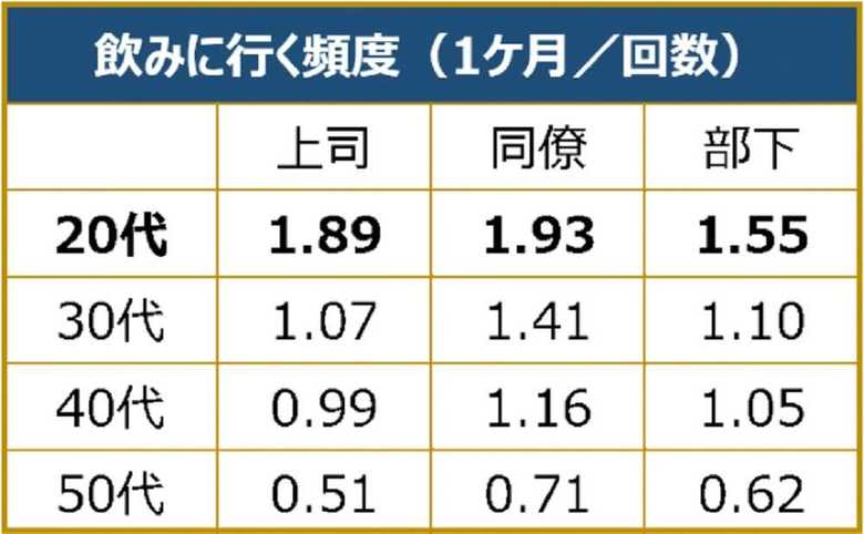 バカルディジャパン「働き方改革と社内コミュニケーションの実態調査」より抜粋