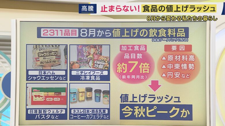 8月から値上げされる飲食料品