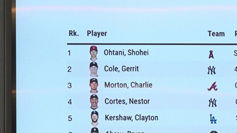 どれだけ失点を防いだかを表す数値「Run Value」で大谷のスイーパーは「8失点」を防ぎリーグトップタイ