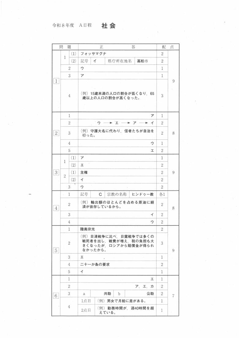 社会・模範解答