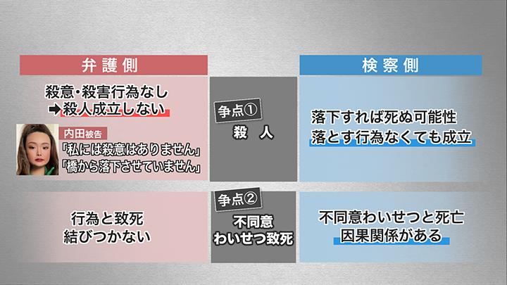 内田梨瑚被告の裁判の争点