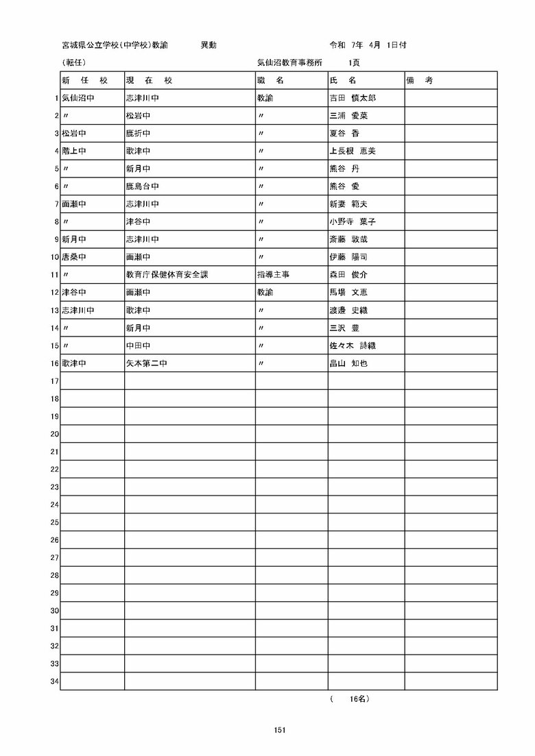 宮城県内の公立中学校の異動一覧（仙台市除く）