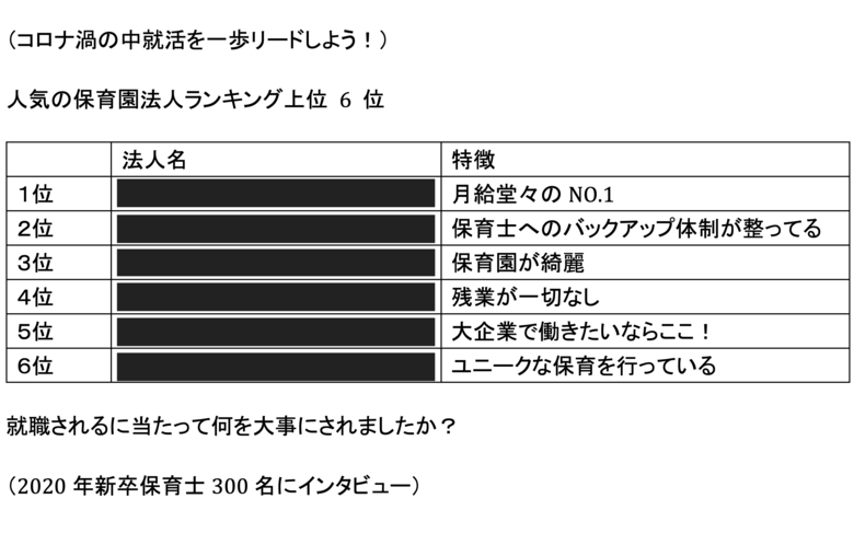 オススメ就職先保育園ランキング(コロナ就活をリードしよう)