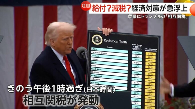 追加関税分を90日間停止すると発表したトランプ大統領