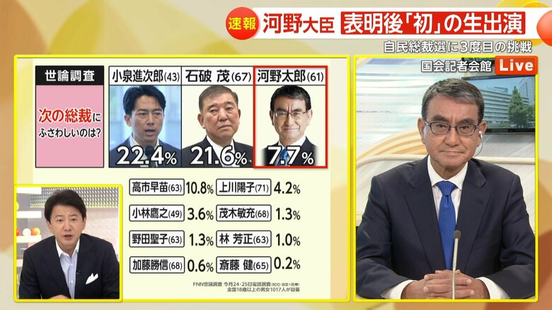「次の自民党の総裁に誰がふさわしい」を聞いたFNN世論調査の結果