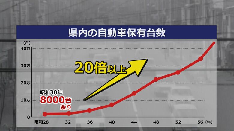 福井県内の自動車保有台数