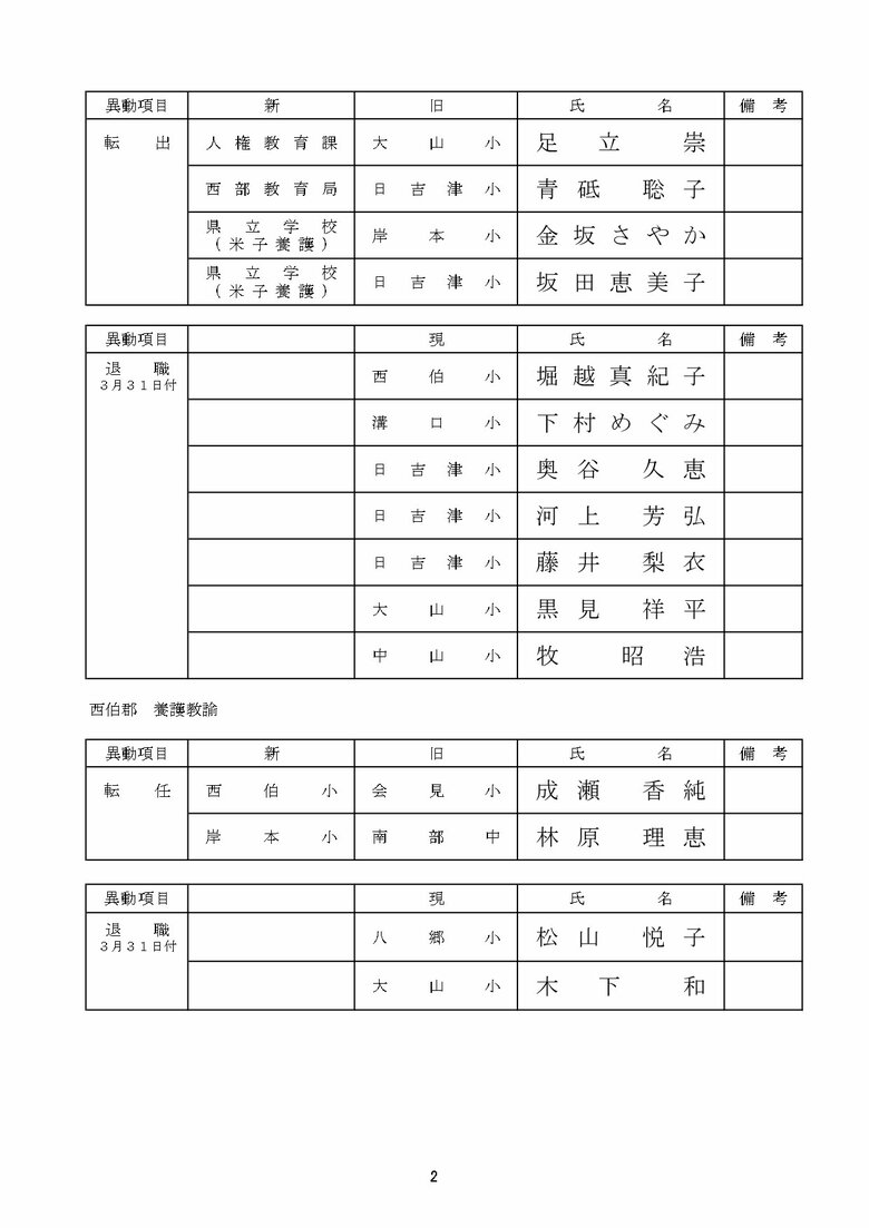 小学校教諭の部　西伯郡