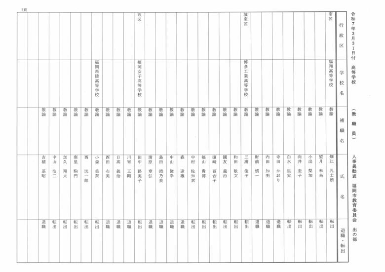 3月31日付高等学校（教職員）人事異動表　出の部