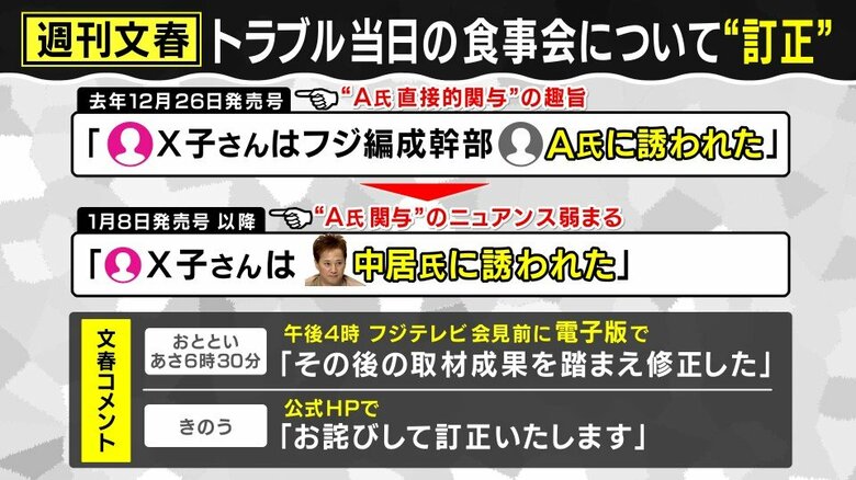 関西テレビ「旬感LIVE とれたてっ！」より