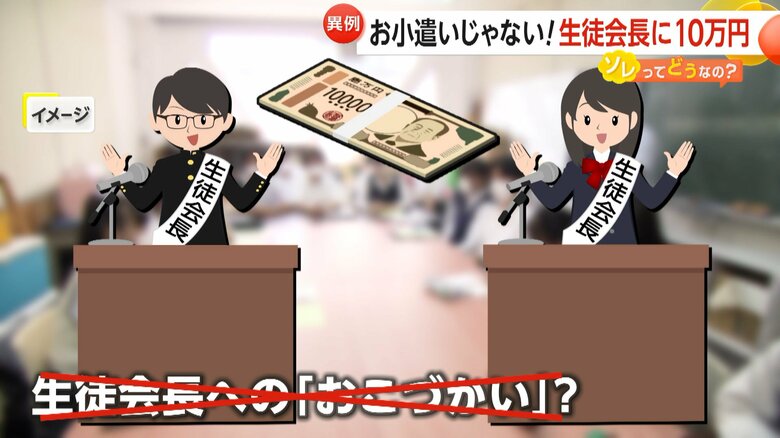 生徒会長へのお小遣いではなく、公約を実現するために10万円を交付