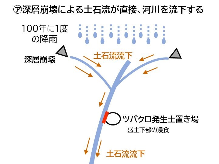 静岡市の資料より