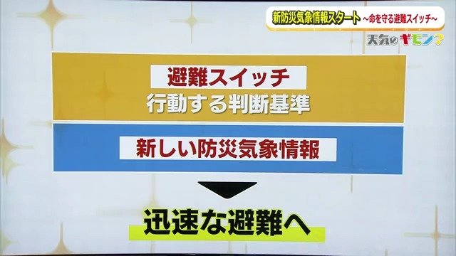 あなたの“避難スイッチ”はどこに？　新基準スタート「防災気象情報」　発生2～3時間前に線状降水帯「直前予測」も