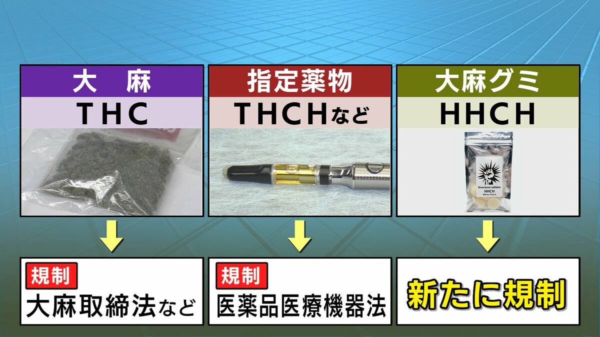 大麻成分に似た化合物“HHCH” 食べるのは「人体実験と同じ」 専門家が指摘「似ていること」の危険｜FNNプライムオンライン