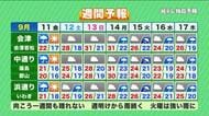 【福島県・9月11日の天気】冷たい雨で日照不足が長期化…シルバーウィークは台風の影響も？