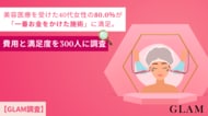 美容医療を受けた40代女性の80.0％が「一番お金をかけた施術」に満足。費用と満足度を300人に調査【GLAM調査】