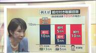 【解説】子育て世帯に上乗せ検討　「給付付き税額控除」は“給付一本化”へ　対象「働いている中低所得」に限定
