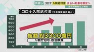 「裁判になると保険会社が負けるかも」“コロナ入院給付金”支払い対象の大幅縮小　生保各社が検討【大阪発】