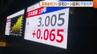 【長期金利3％】金利上昇で“住宅ローン”は…若い世代から懸念の声「家を建てるのがバカらしくなる」　日銀・新潟支店「多角的な視点での影響把握が重要」