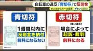 自転車の違反”青切符”で反則金　なぜ？どんな行為が？　菊地幸夫 弁護士に聞く！　4月1日から制度変更