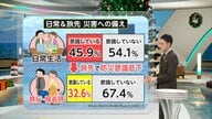 旅先では防災意識“10％以上”低下…年末年始“もしも”に役立つ「旅先防災」　地震でエレベーター停止どうする?無理やり開けると落下の恐れ