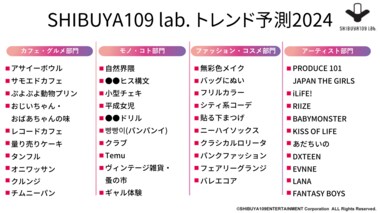 SHIBUYA109 lab. MATEが選ぶ SHIBUYA109 lab.トレンド予測2024