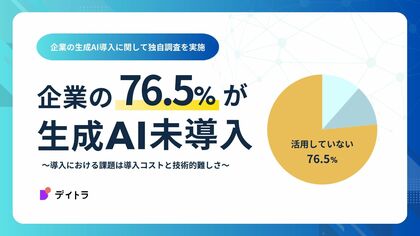 デイトラ、企業の生成AI導入に関して独自調査を実施、企業の76.5%が生成AI未導入という結果に。