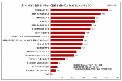 2025年はメタボリックシンドローム診断基準策定20年。【医師解説】 “内臓脂肪”、今年こそ減らしたい! なら知っておくべきこと