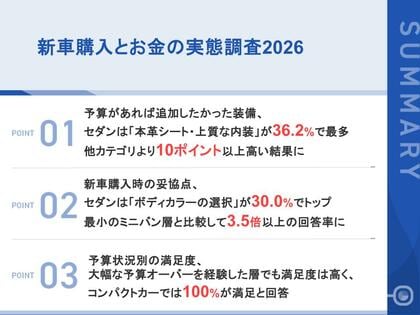 セダン購入者の36.2%が「上質な内装」を熱望、全カテゴリの中で突出して高い割合に