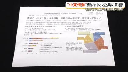 沖縄県内の中小企業7割　中東情勢「影響ある」